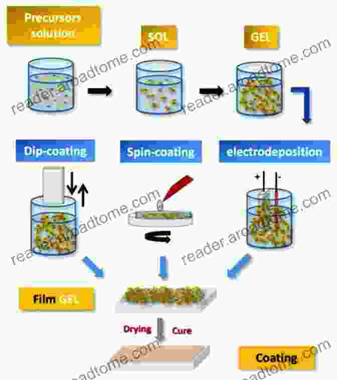 A Close Up View Of A Sol Gel Coating On A Metal Surface Inorganic Anticorrosive Materials: Past Present And Future Perspectives