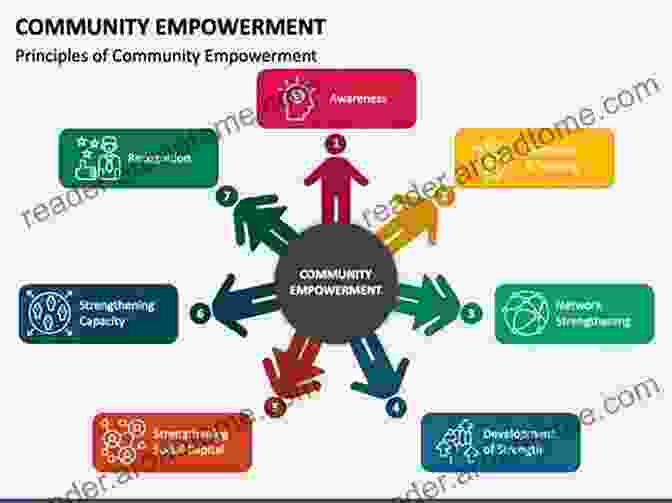 A Community Garden, Representing The Collaborative Power Of Community Empowerment User Empowerment Design: What Is Empowerment Based On?: Empowerment Design Ideas: What Are The Four Elements Of Empowerment?