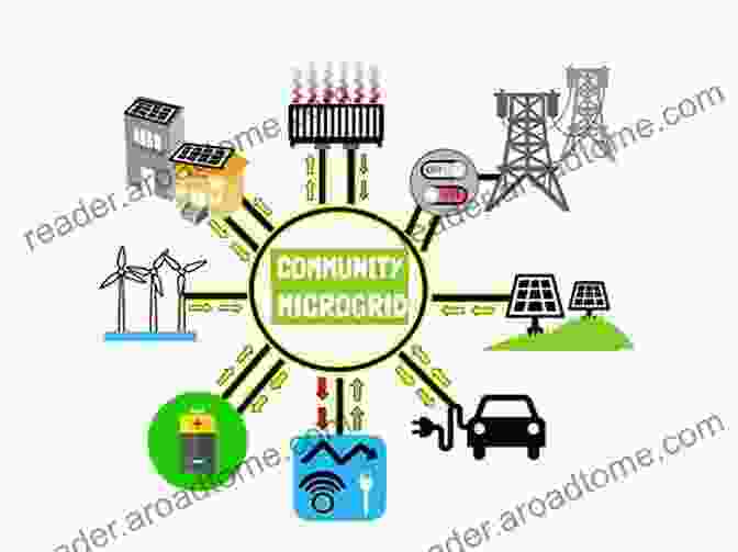 A Community With A Microgrid, Representing Both Grid Connected And Off Grid Capabilities DIY Solar Charger For Electric Car: Learn To Install Own Solar Panel Charger To Power Your Car: (Energy Independence Lower Bills Off Grid Living) (Self Reliance Solar Energy 2)