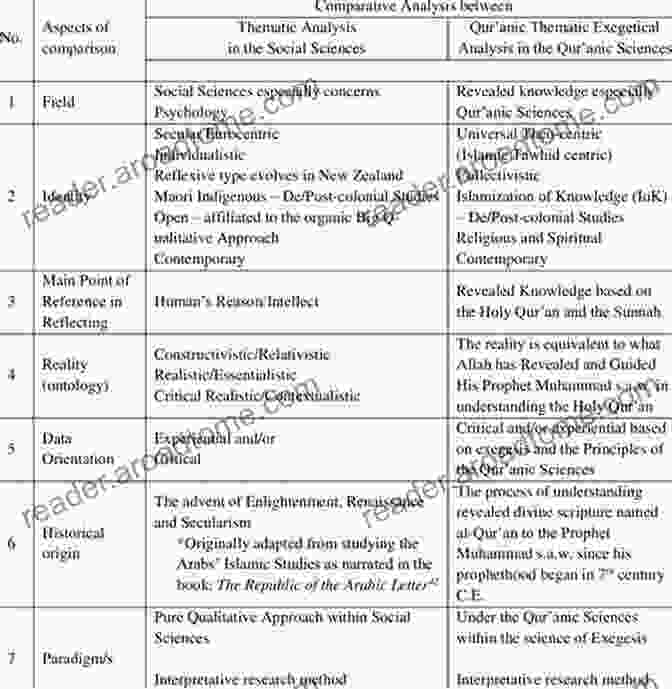 A Comparative Analysis Of Qur'anic Zakat And Government Taxes In Islamic Finance And Economics Qur Anic Zakat Government Taxes (Firas Al Moneer English Collection 1)