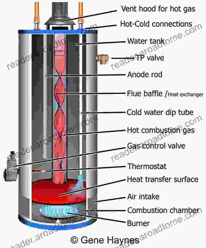 A Detailed Diagram Of A Water Heater, Showcasing Its Internal Components And Their Functions Lessons Earned: Water Heaters