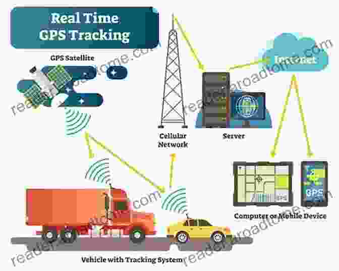 A Modern GPS Navigation System Providing Real Time Travel Time Information. The Evolution Of Travel Time Information Systems: The Role Of Comprehensive Traffic Models And Improvements Towards Cooperative Driving Environments (Springer On Transportation And Traffic 19)