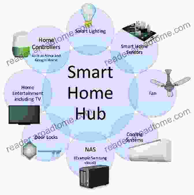 A Smart Home Hub Connecting Various Smart Devices In A Home A Guide To Smart Homes In 2024: What You Need To Know: Smart Home Guide And Devices