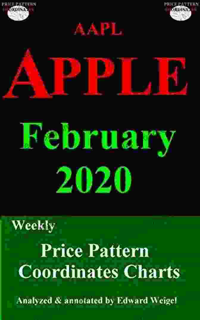 Aapl Apple Weekly Price Pattern Coordinates Charts February 2024 AAPL APPLE Weekly Price Pattern Coordinates Charts: February 2024