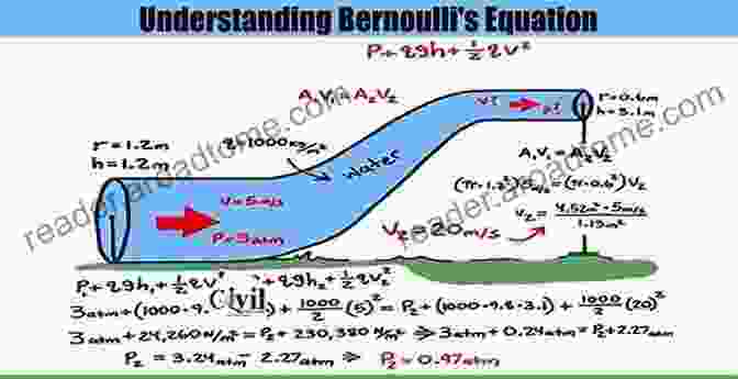 Aerodynamics Principles: Newton's Laws, Bernoulli's Equation, Lift And Drag Axial Flow Compressor : THEORY OVERVIEW AERODYNAMIC DESIGN AND MECHANICAL ARRANGEMENT