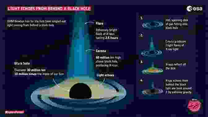 An Image Of A Black Hole, A Mysterious Object With Immense Gravitational Pull Strange Objects New Solids And Massive Things: Archi Tectonics