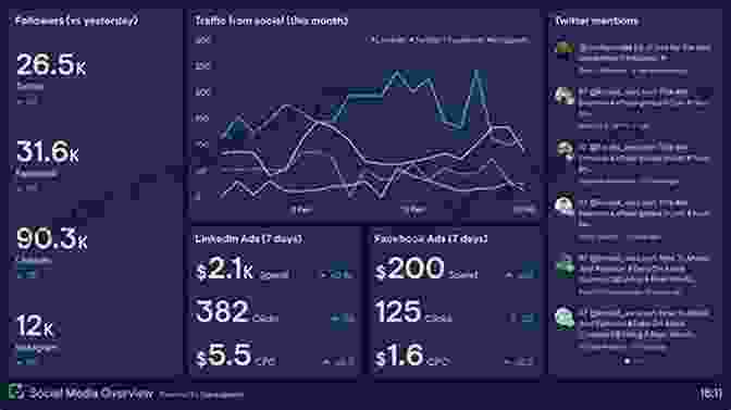 Analytics Dashboard Showing Engagement And Conversion Metrics Data Informed UX Design: 21 Data Tweaks To Improve Your UX Design Process