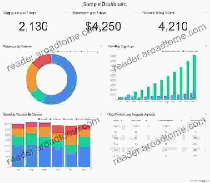 Analytics Dashboard Showing Performance Metrics Data Informed UX Design: 21 Data Tweaks To Improve Your UX Design Process