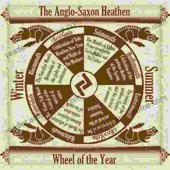 Anglo Saxon Calendar Wheel The Anglo Saxon Calendar For The Twenty First Century