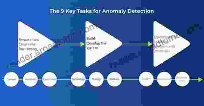 Anomaly Detection System TOP MACHINE LEARNING Project Ideas In 2024 23