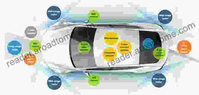 Array Of Sensors On An Autonomous Vehicle Surrounding Recognition Of Autonomous Vehicles: Path Planning And Decision Recognition Of Road Traffic Conditions Object Classification And Recognition Vehicle Status Monitoring Mapping