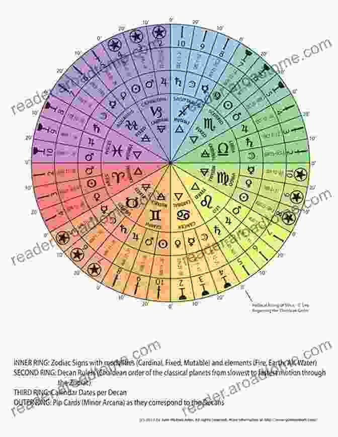 Astrology Numbers Chart Awaken To Tarot: Be Your Own Guide With Astrology Numbers And The Tree Of Life