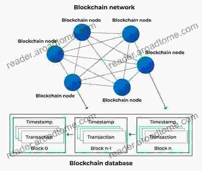 Blockchain Technology Diagram Showing Interconnected Blocks Securing Data New National Treasures Cryptography: Volume 13