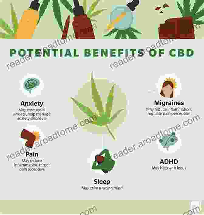 CBD For Cancer Clinical Indications For The Use Of CBD