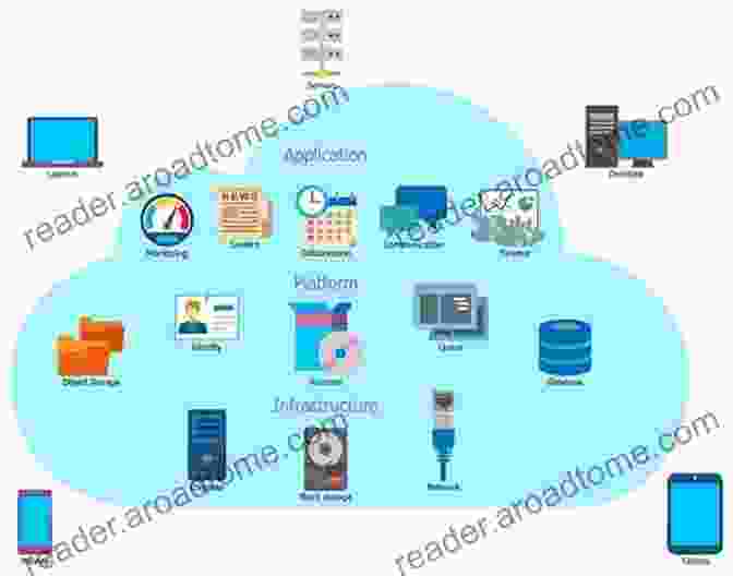 Cloud Computing Architecture Your Guide To IT Basics