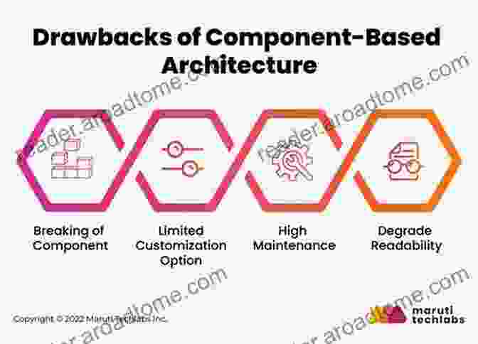 Component Based Software Development Architecture Diagram To Component Based Software Development An (Series On Component Based Software Development 3)