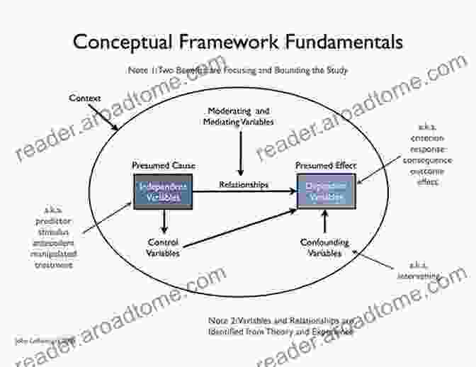 Conceptual Framework Of Operations Research Rankings And Decisions In Engineering: Conceptual And Practical Insights (International In Operations Research Management Science 319)