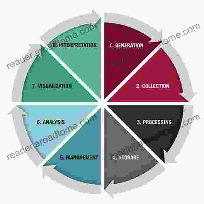 Data Management Lifecycle Your Guide To IT Basics