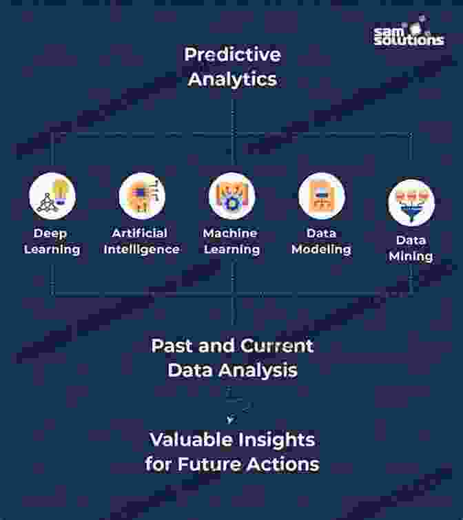 Data Visualization And Predictive Analytics Rankings And Decisions In Engineering: Conceptual And Practical Insights (International In Operations Research Management Science 319)