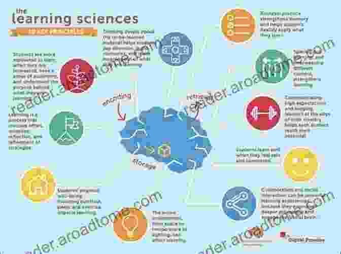 Design Ed: Connecting Learning Science Research to Practice