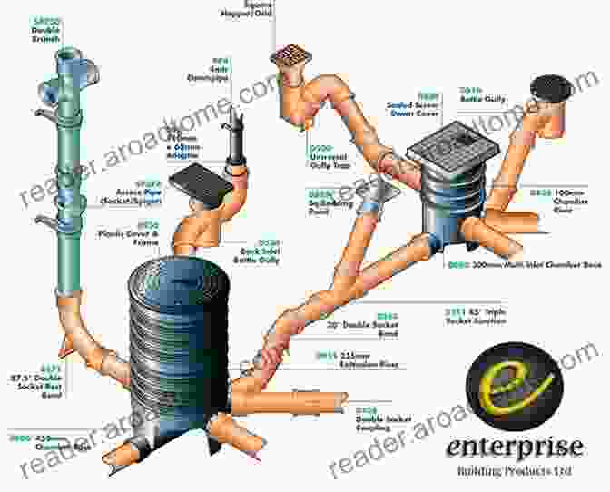 Diagram Depicting The Components Of A Drainage System, Including Pipes, Traps, And Vents Plumbing Design Review Guide: And Designer Training Manual