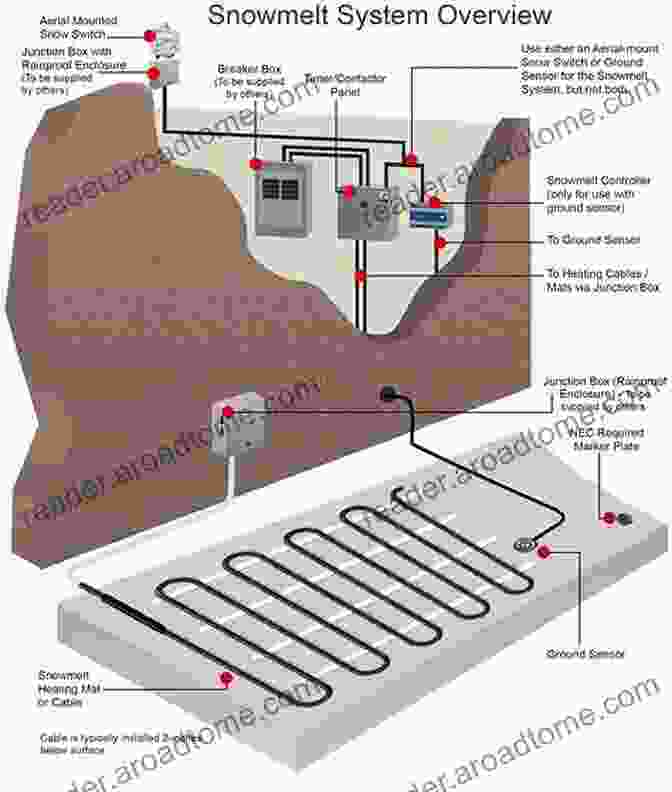 Diagram Illustrating A Radiant Floor Heating System Plumbing Design Review Guide: And Designer Training Manual