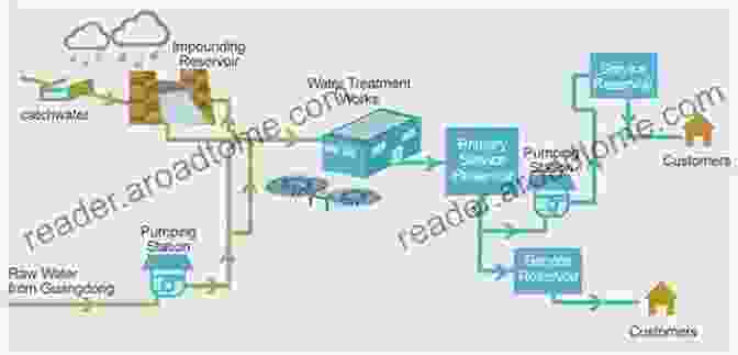 Diagram Illustrating The Components Of A Water Supply System Plumbing Design Review Guide: And Designer Training Manual