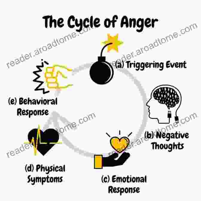 Diagram Illustrating The Physiological And Psychological Components Of Anger What S Your Anger Type?: Master Your Emotions Quell Your Inner Fire (Featuring Anger Management Techniques Anger Management Workbook)