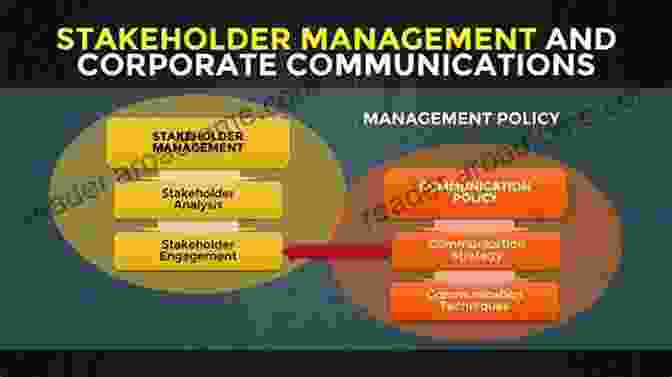 Diagram Illustrating Various Engagement Strategies With North Korea Nuclear North Korea: A Debate On Engagement Strategies