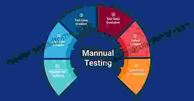 Diagram Of A/B Testing Process Data Informed UX Design: 21 Data Tweaks To Improve Your UX Design Process