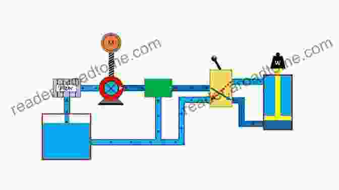 Diagram Of A Basic Hydraulic Circuit Industrial Hydraulics Basic Level: In The English Units (Industrial Hydraulic (in The English Units) 1)