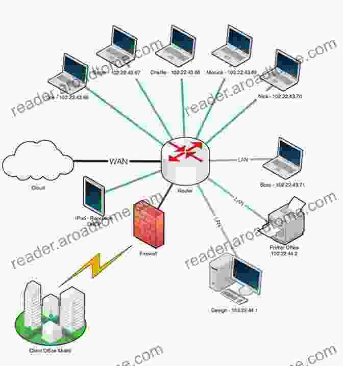 Diagram Of A Computer Network, Showing The Different Devices And Connections Telecommunications Engineering: Establish Telecommunications Facilities: Computer Engineering And System Engineerin