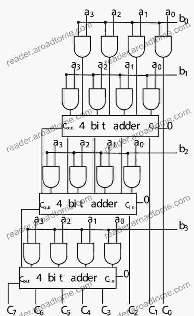 Diagram Of A Fast Multiplier Circuit Digital System Design Using VHDL: Design Of Fast Multiplier: How To Design Digital Logic From Vhdl