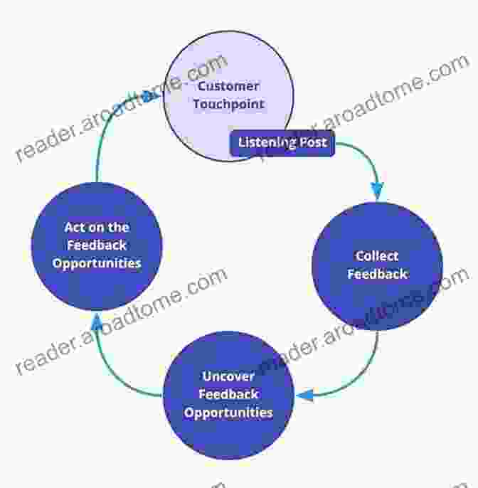 Diagram Of A Feedback Loop Data Informed UX Design: 21 Data Tweaks To Improve Your UX Design Process