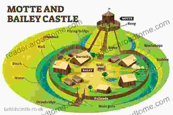 Diagram Of A Motte And Bailey Castle, Showing The Earthen Mound And Wooden Palisade Castle Builders: Approaches To Castle Design And Construction In The Middle Ages