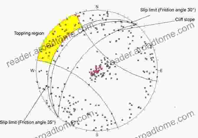 Diagram Of Single Wedge Sliding Analysis An To Loads Forces And Single Wedge Sliding Analysis For Concrete Structures (Dams And Hydroelectric Power Plants)