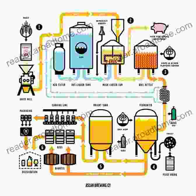 Diagram Of The Brewing Process Home Brewing: A DIY Guide To Creating Your Own Craft Beer From Scratch