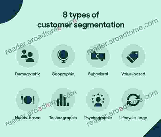 Diagram Of User Segmentation Data Informed UX Design: 21 Data Tweaks To Improve Your UX Design Process