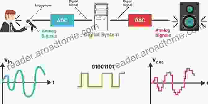 Digital Signal Processing System Electronic Circuits Systems And Standards: The Best Of EDN (Edn For Design Engineers)