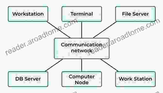 Distributed Operating System Diagram Types Of Operating System MSBTE Operating System Diploma Third Year: Hand Written Notes By Sumant Dusane On TYPES OF OPERATING SYSTEM It Is Specially Made To Revise Or Learn At Exam Time