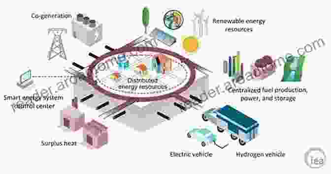 Energy Storage Technologies Renewable Energy And Storage Devices For Sustainable Development: Select Proceedings Of IWRESD 2024 (Springer Proceedings In Energy)