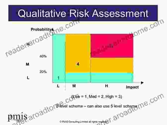 Financial Models For Risk Assessment Rankings And Decisions In Engineering: Conceptual And Practical Insights (International In Operations Research Management Science 319)