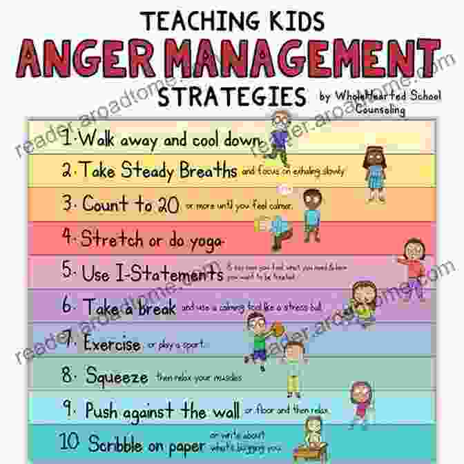 Flowchart Depicting Various Anger Management Strategies What S Your Anger Type?: Master Your Emotions Quell Your Inner Fire (Featuring Anger Management Techniques Anger Management Workbook)