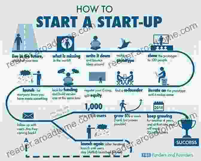 Founder's Guide To Starting A Company LaunchPad: A Founder S Guide To Starting A Company