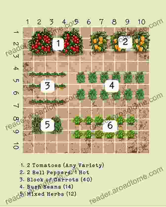 Garden Plans And Layouts For Beginners Shipping Container Homes: The Beginner S Ultimate Step By Step Guide With Plans Tips And Design Ideas For Building Your Masterpiece Container Home