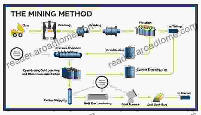 Gold Recovery Process Steps An Essential Guidebook On Gold Recovery: Things You Should Know About Gold Recovery Process