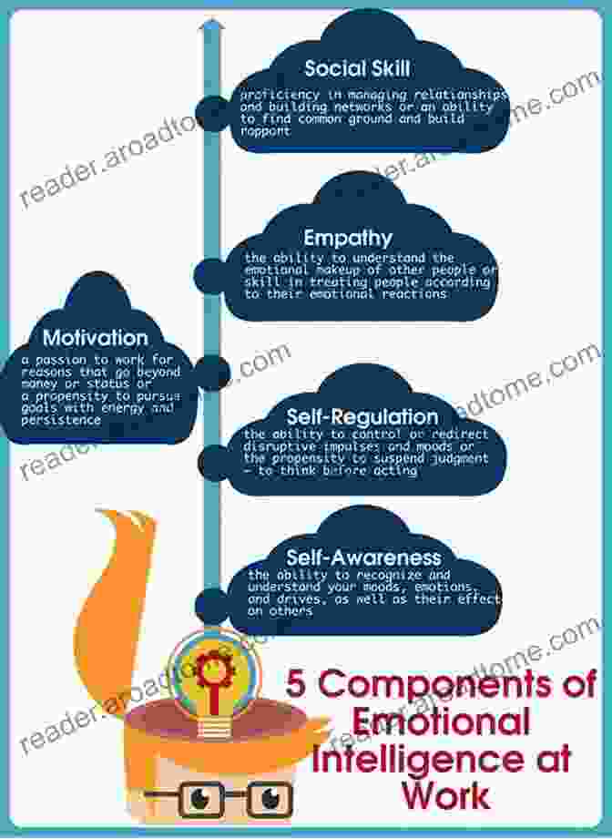 Graphic Illustrating The Key Components Of Emotional Intelligence What S Your Anger Type?: Master Your Emotions Quell Your Inner Fire (Featuring Anger Management Techniques Anger Management Workbook)