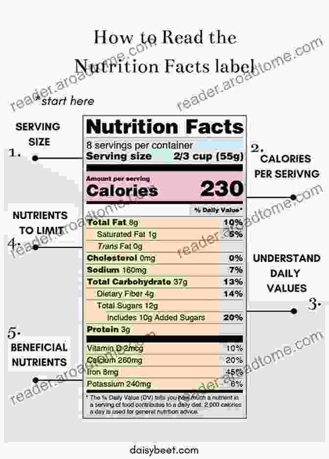 Guide To Reading Food Labels Put Your Money Where Your Mouth Is: Guide To Healthy Food Shopping