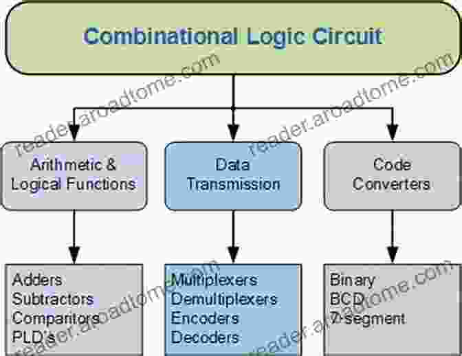 HDL Design Diagram Digital Systems Design Volume II: Developmental Methods And Combinational Logic Circuits