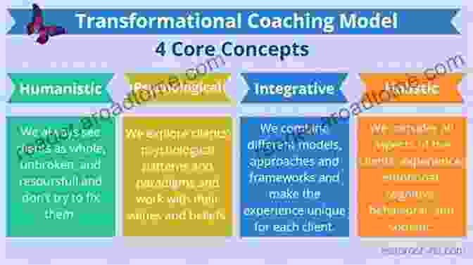 Health Coach Developing A Transformative Coaching Model Free To Heal: 9 Steps To A Successful Soul Satisfying Health Coaching Practice